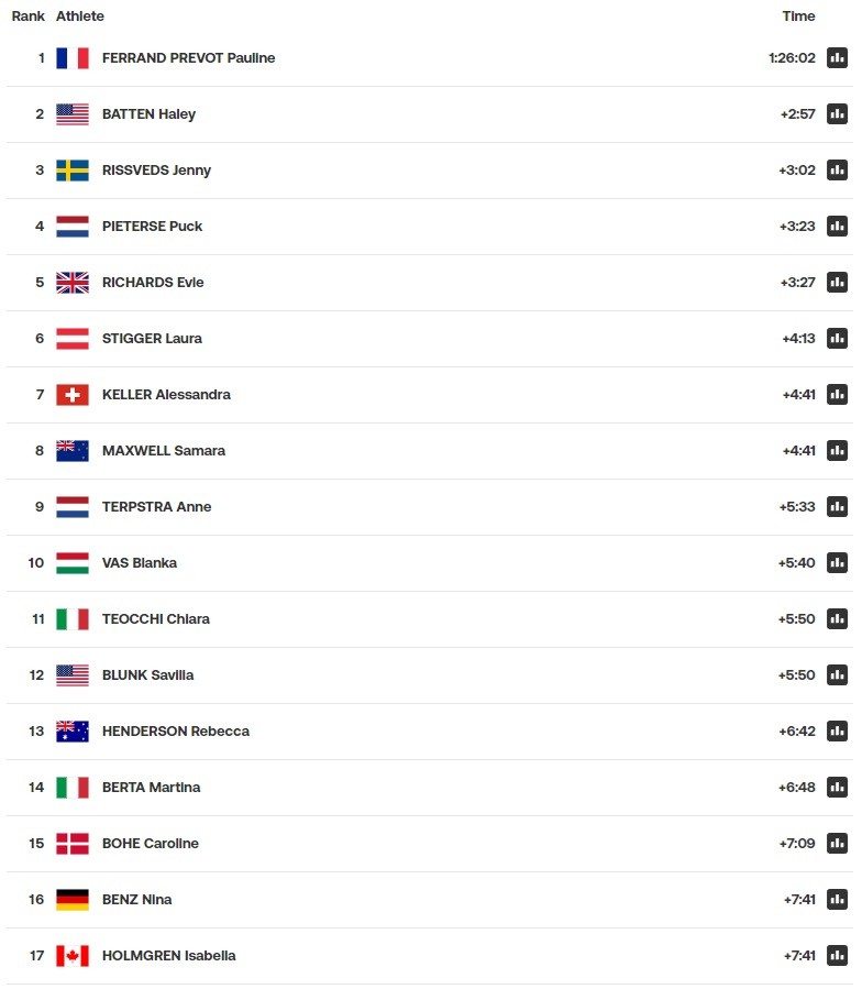 XCO w results 1